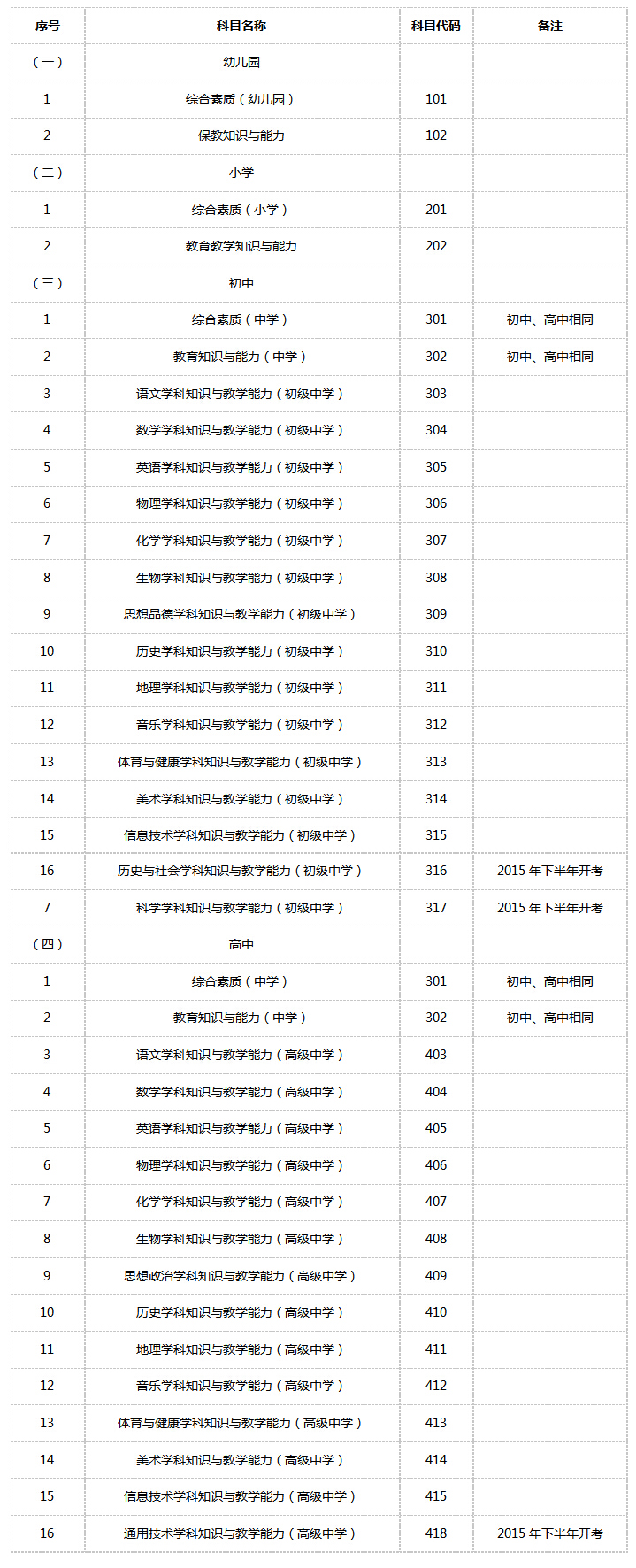 甘肃教师资格报考类别及科目