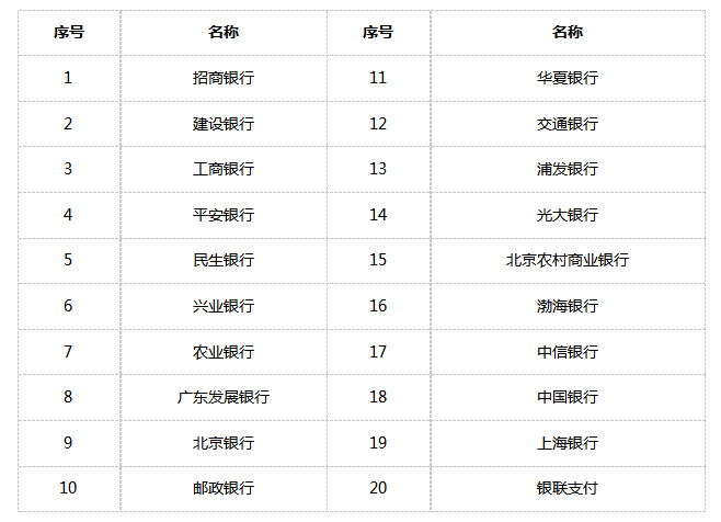 甘肃教师资格报名在线支付银行列表