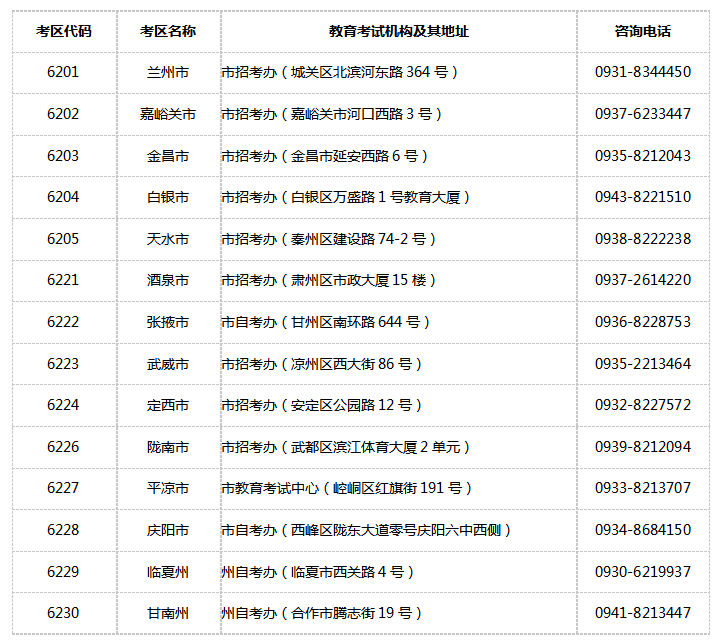 甘肃教师资格全省各考区教育考试机构地址及联系电话