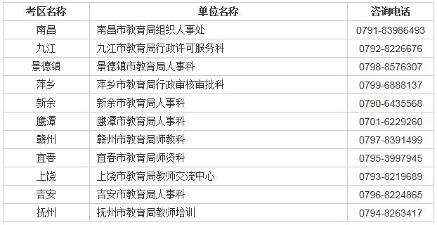 江西考区中小学教师资格面试咨询电话