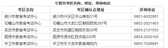 宁夏教师资格考试各考区名称、地址、资询电话