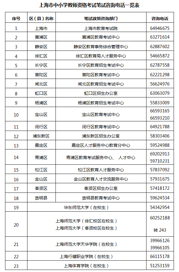 上海教师资格考试笔试咨询电话一览表