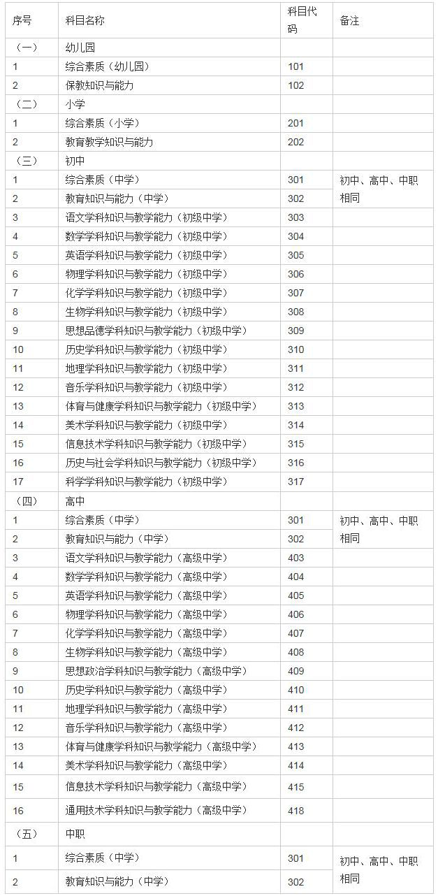 2016下半年甘肅筆試報考學段及科目